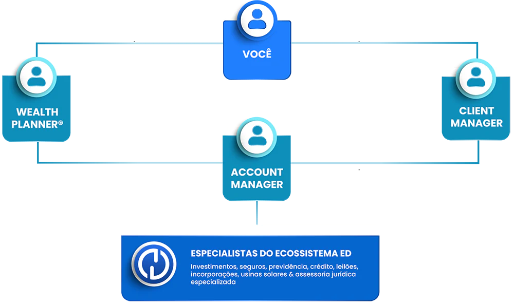 ESQUEMA NEW EQUITY
